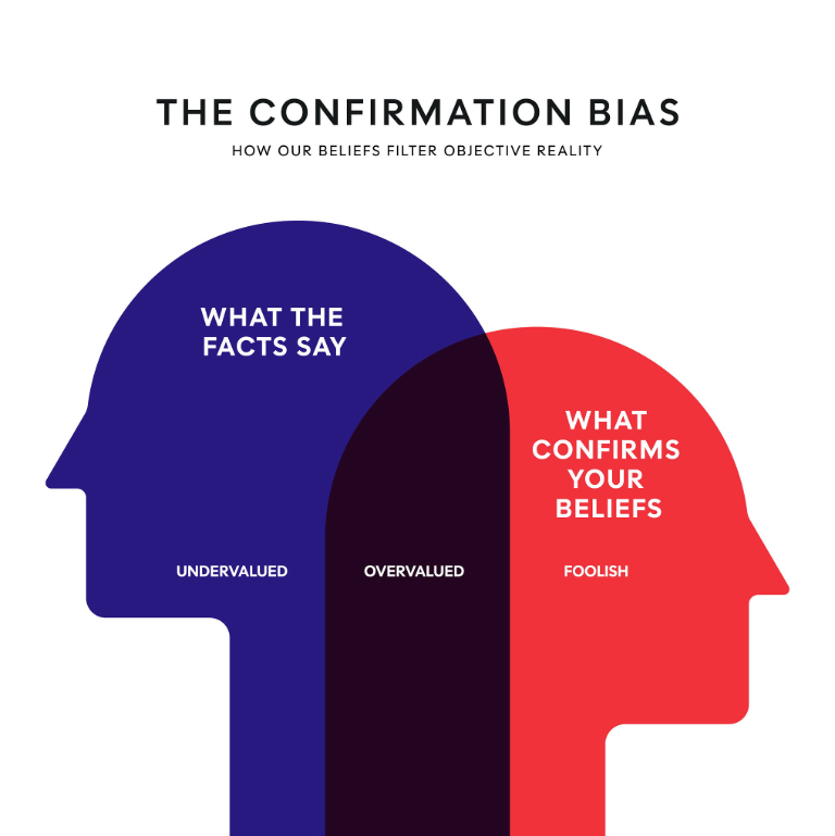 The confirmation bias: how beliefs filter objective reality.